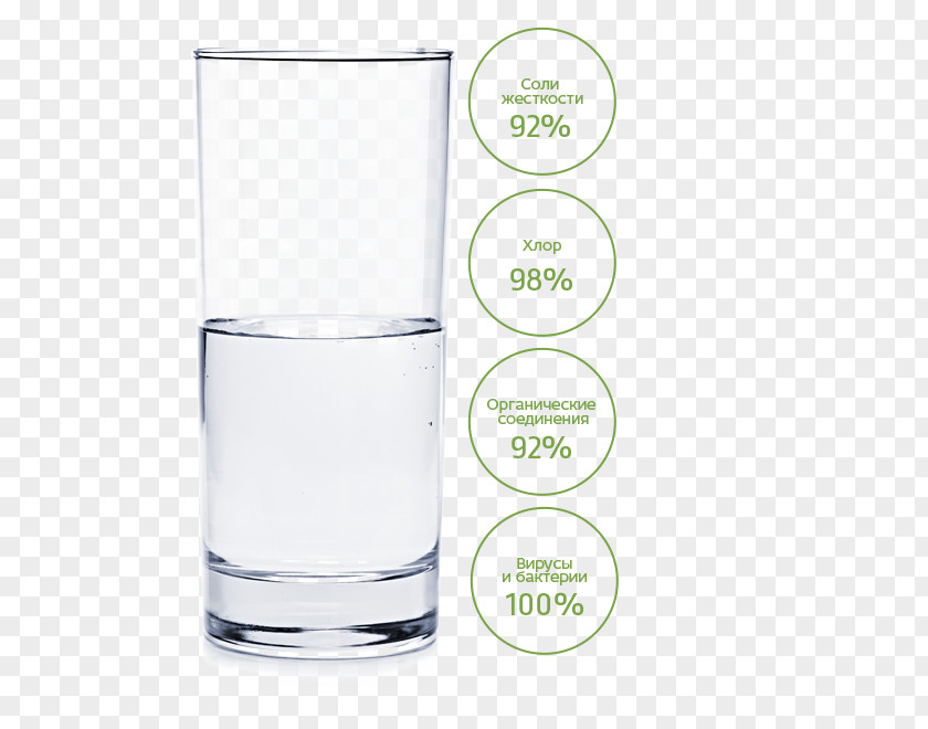 Glass Is The Half Empty Or Full? Water Liquid Highball PNG