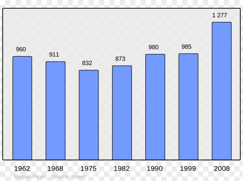 Population Chinese Wikipedia Allevard Dutch Wikimedia Foundation PNG