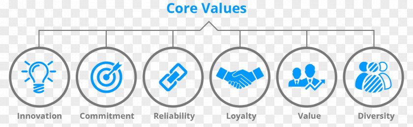 Core Values Logo Brand Number PNG