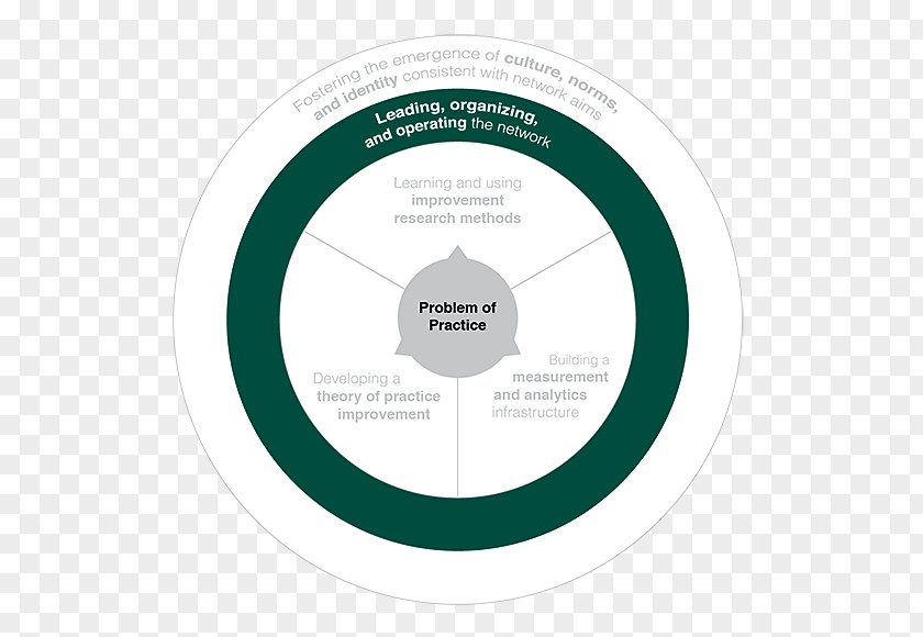 Research Method Brand Organization PNG