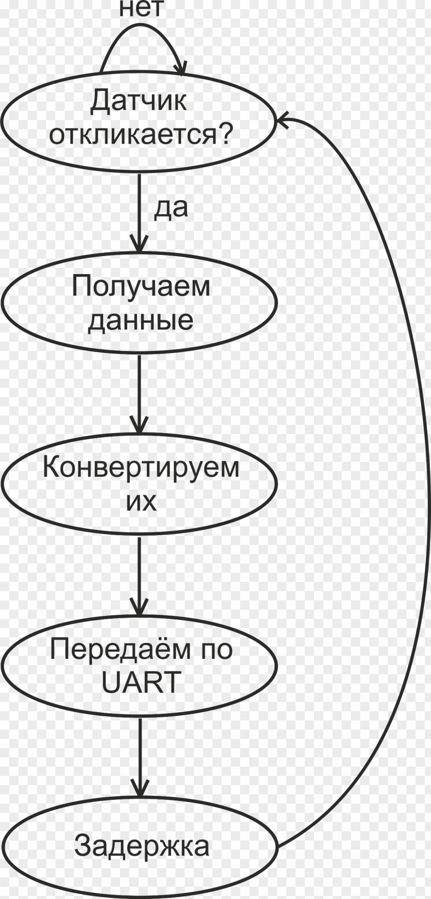 Algoritm Mikroelektronika Microcontroller Algorithm Atmel AVR Kilopascal PNG