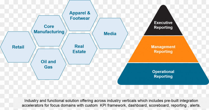 Business Architecture Brand Organization PNG