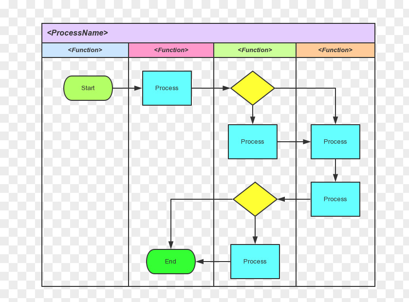 Cross Functional Team Flowchart Diagram Flow Process Chart Systems Architect PNG