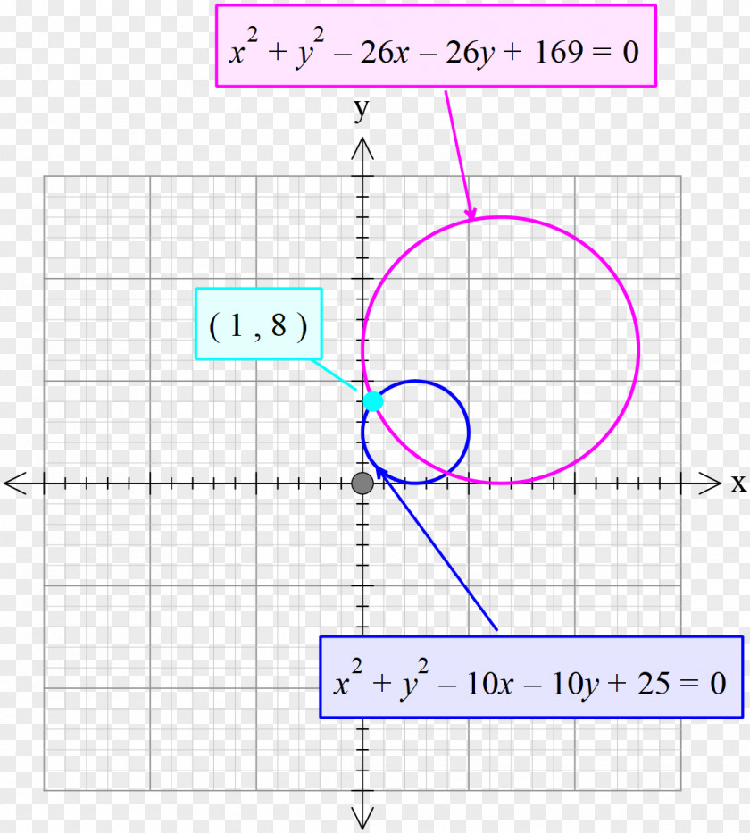 Circle Point Angle پیج Area PNG