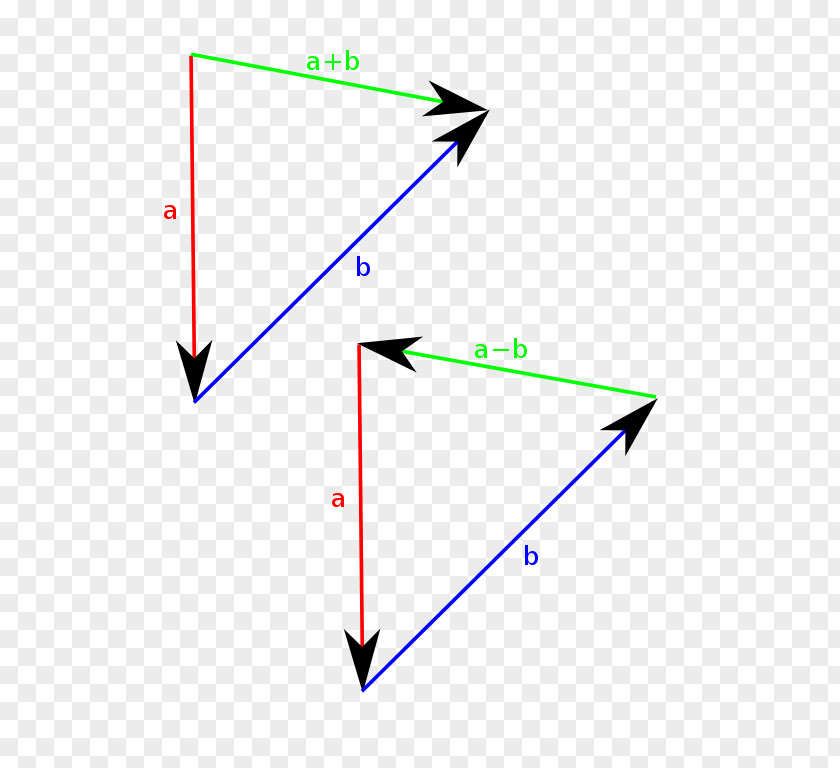 Physics Vector Subtraction Scalar Addition Cross Product PNG