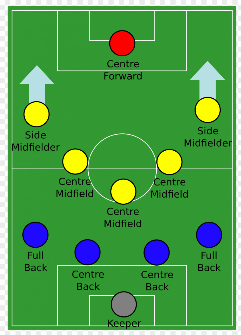 Formation 4-5-1 Football 4-2-3-1 Midfielder PNG
