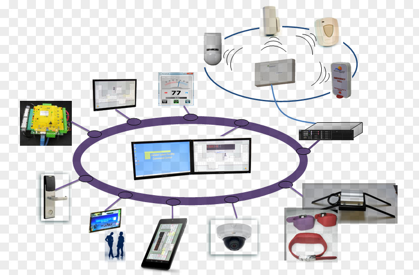 Hardware Computer Network Datorsystem Access Control PNG