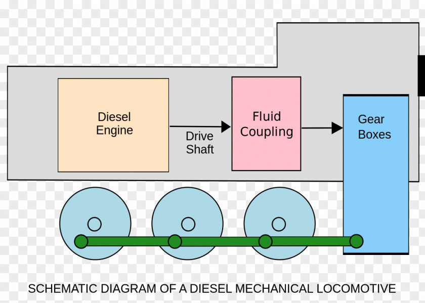 Train Rail Transport Diesel Locomotive Hydraulic Drive System PNG