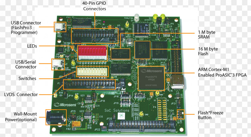 ARDUINO STARTER KITS Microcontroller Field-programmable Gate Array Motherboard Computer Hardware Central Processing Unit PNG