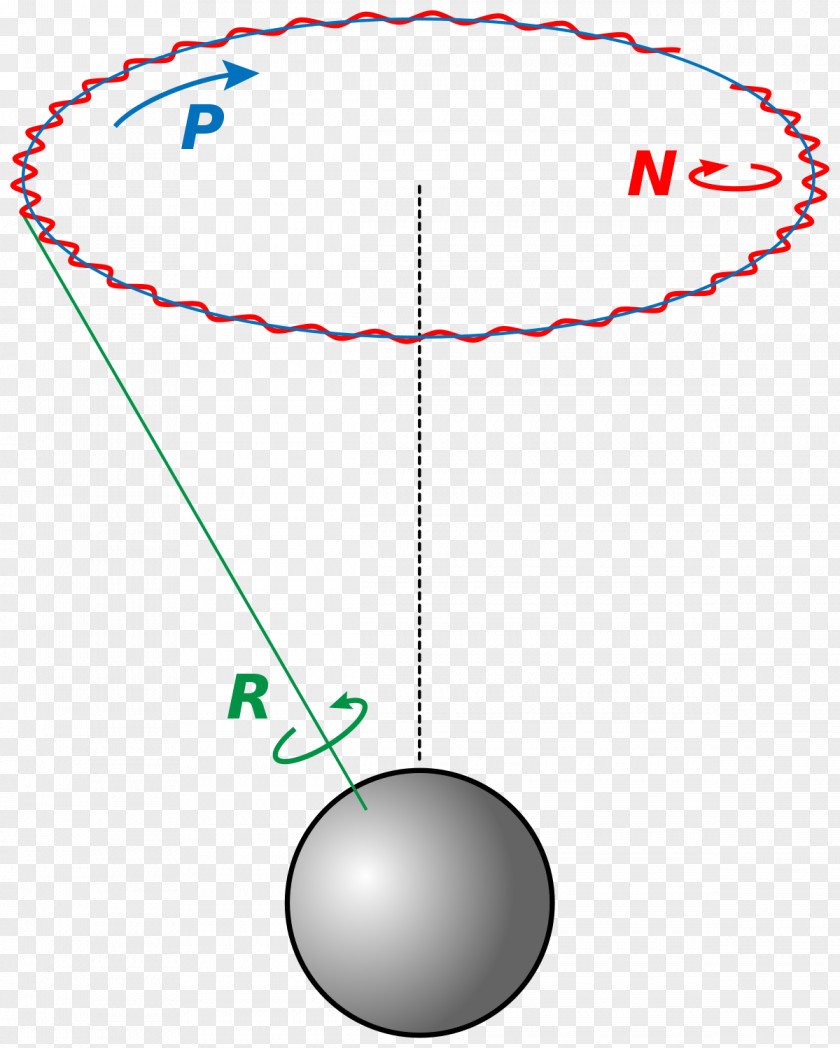 Planet Astronomical Nutation Precession Rotation Motion PNG