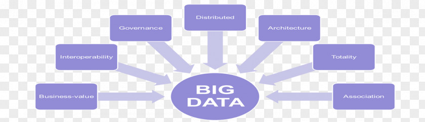 Bigdata Organization Data Architecture Big Marketing Business PNG