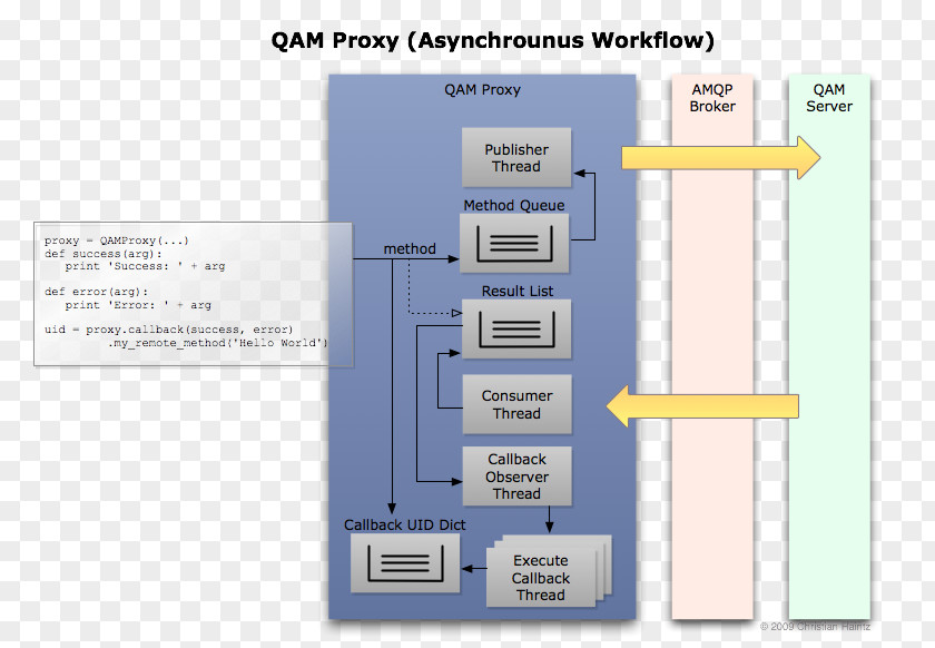 Advanced Message Queuing Protocol MQTT Information Queue PNG