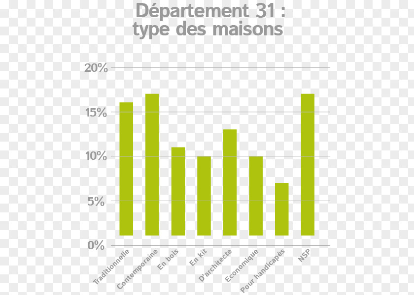 Statistique Statistics Architectural Engineering Departments Of France Seine-Maritime Building Materials PNG