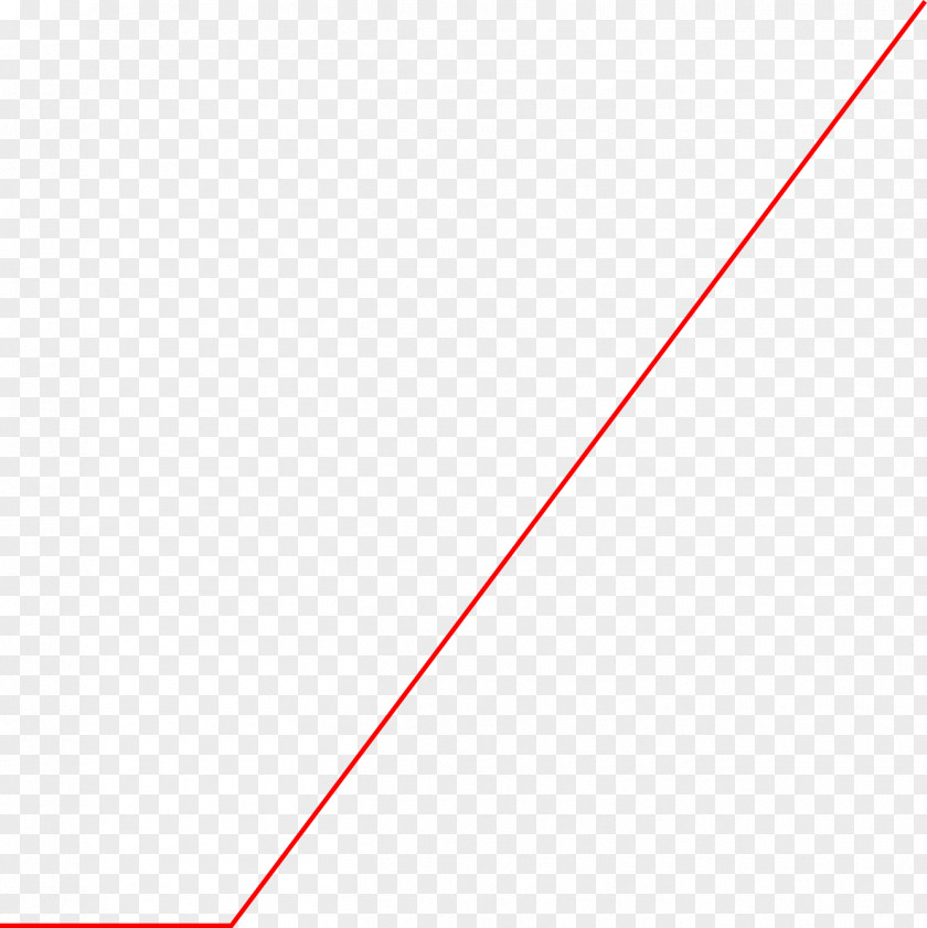 A Line Angle Circle Point Area PNG