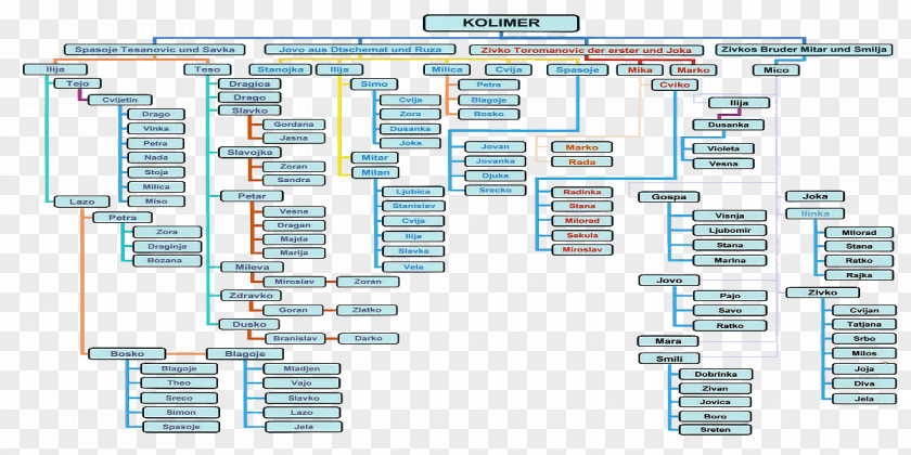 Bosko Microcontroller Electronic Component Engineering Electrical Network PNG