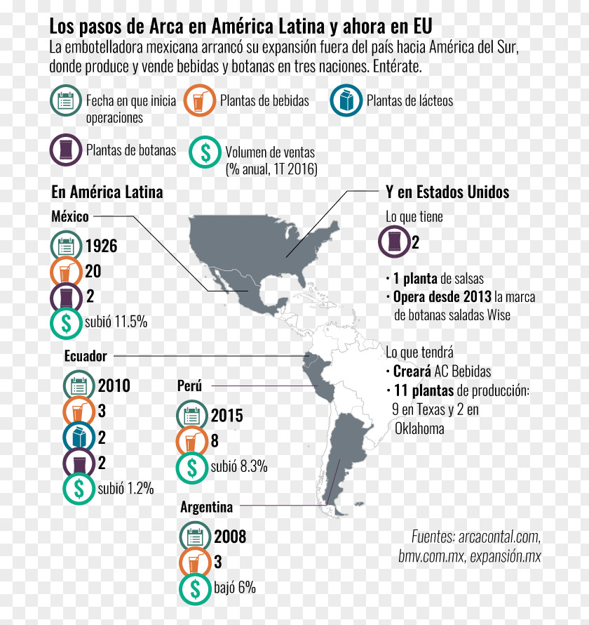 Information Graphic FEMSA Technology Brand Arca Continental Font PNG