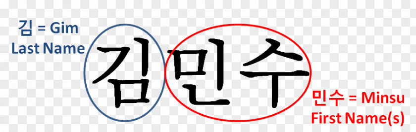 Korean Culture OhmyNews Liberty Korea Party Society Of Obstetrics And Gynecology Organization 수지미래산부인과 PNG