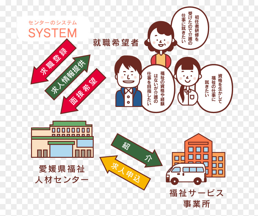 Line Human Behavior Organization Brand Learning Clip Art PNG