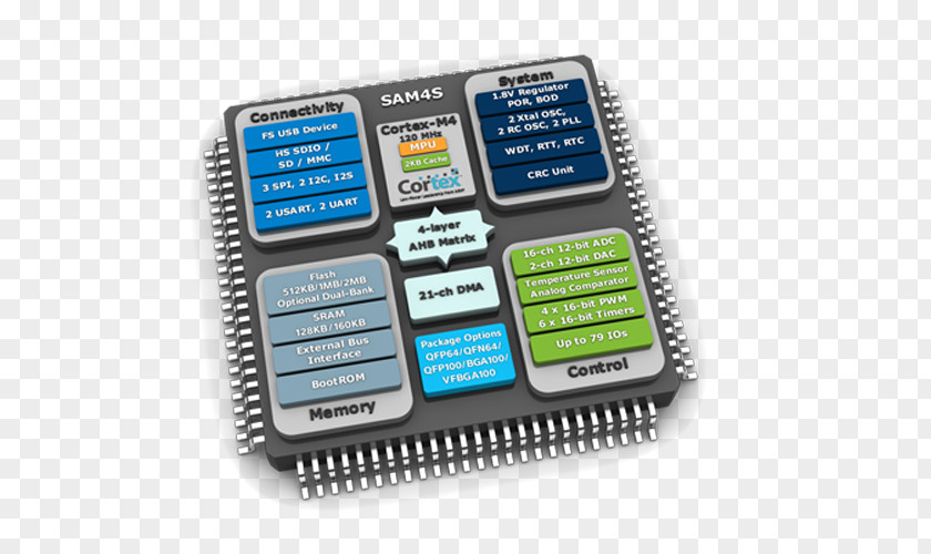 Microcontroller Electronics ARM Cortex-M4 Embedded System PNG
