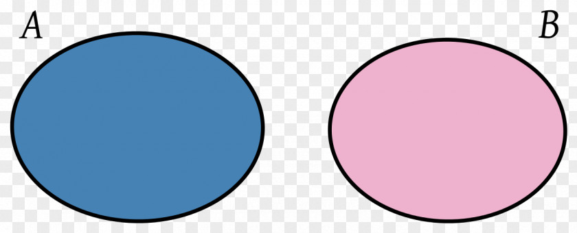 Disjoint Sets Set Theory Intersection Mathematics PNG