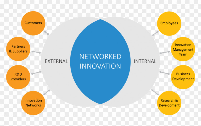 Value Proposition Organization Innovation Public Relations PNG