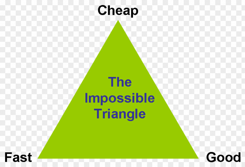 Project Management Triangle Education Pedagogy PNG