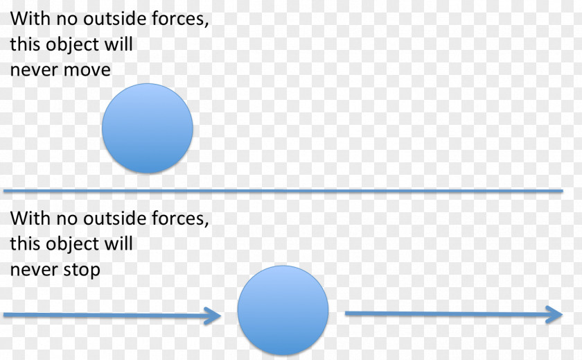 Forcess Newton's Laws Of Motion Force First Law Physical Body PNG