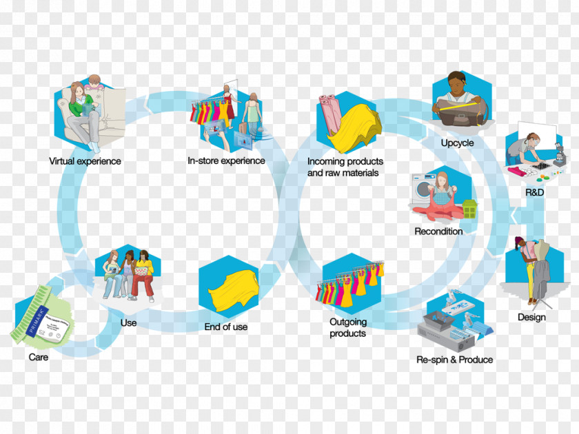 Infographic Sustainability Toy Technology Clip Art PNG