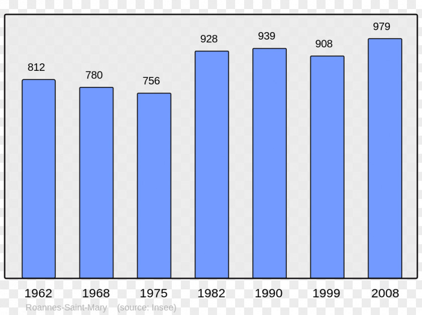 Populations Abancourt, Oise Population Census Wikipedia Beaucaire, Gard PNG