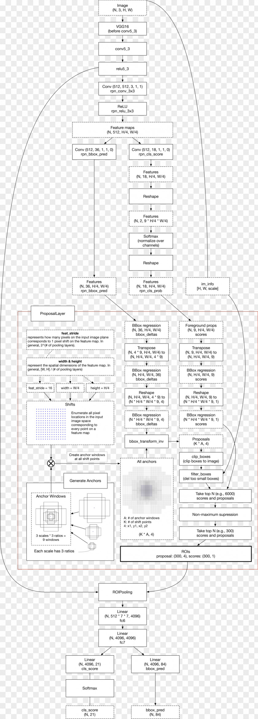 Artificial Inteligence Drawing Line Diagram PNG