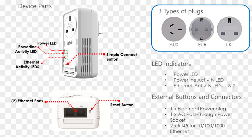 Dynamic Loudspeaker Diagram HomePlug Product Design Specification Aztech PNG