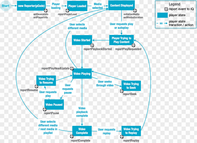 Third Party Platform Organization Line Angle Diagram PNG