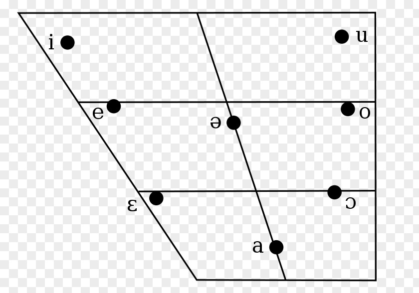 Vowel Catalan Phonology Phonetics Romance Languages PNG