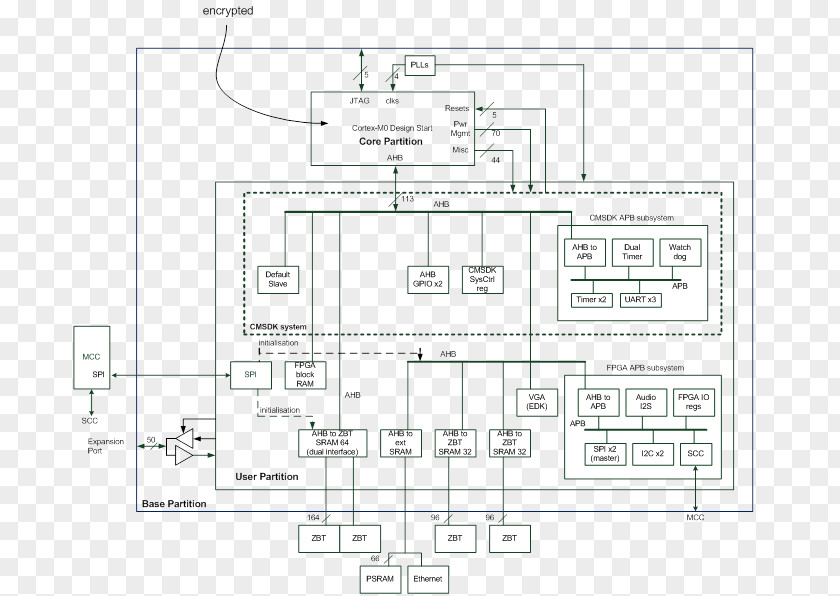 Circuit Prototyping Engineering Floor Plan PNG