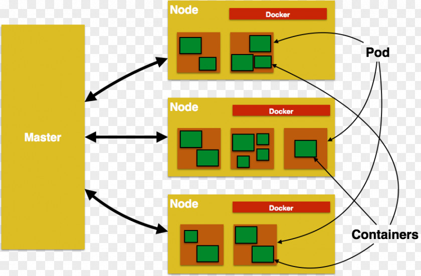 Concepts & Topics Kubernetes Docker Software Design Pattern Graphic PNG