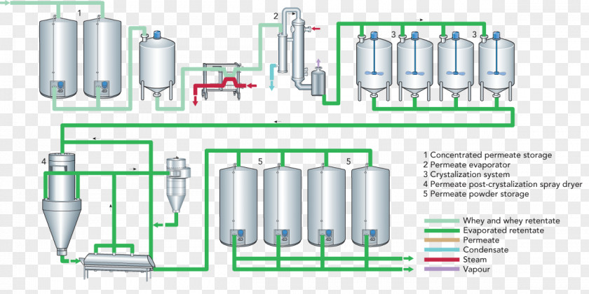 Milk Whey Powdered Dairy Food PNG