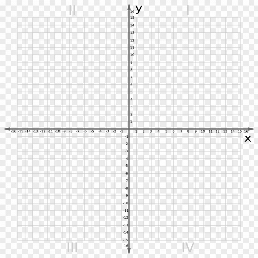 Radian Cartesian Coordinate System Plane Mathematics Point Graph Of A Function PNG