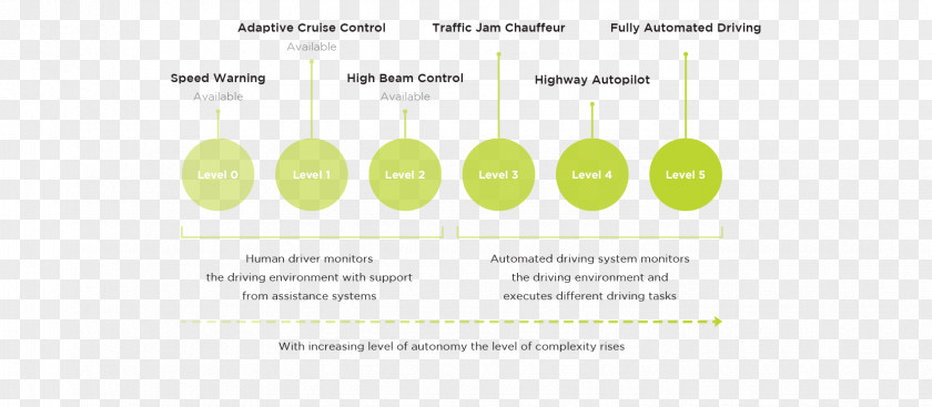 Car Autonomous Advanced Driver-assistance Systems Driving Vehicle PNG