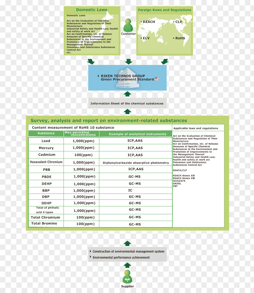 Green Techno Brand Organization Computer Software PNG