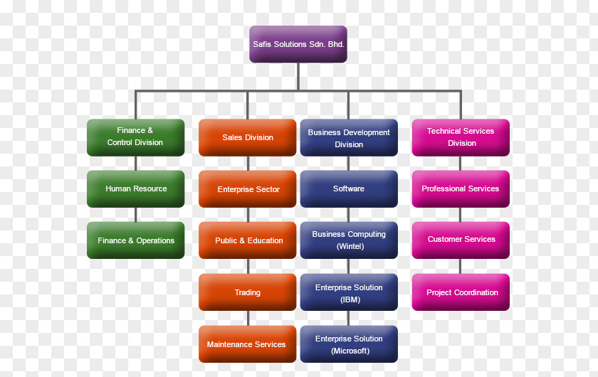 Word Verb Meaning Turkish Affix PNG