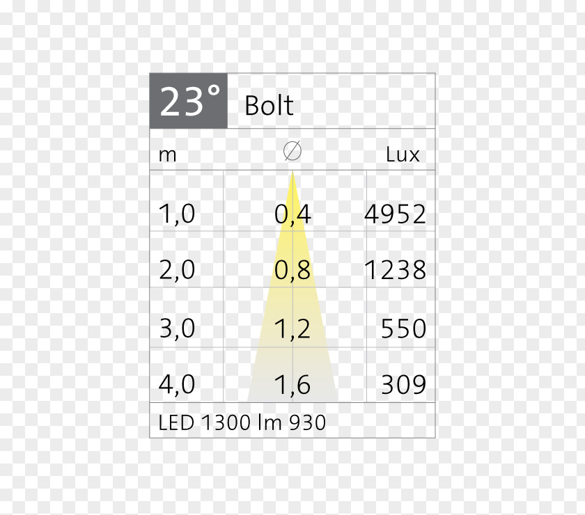 Light Bolt Lumen Maintenance Point Angle PNG