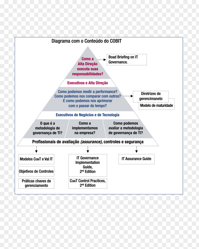 Line Paper Diagram PNG