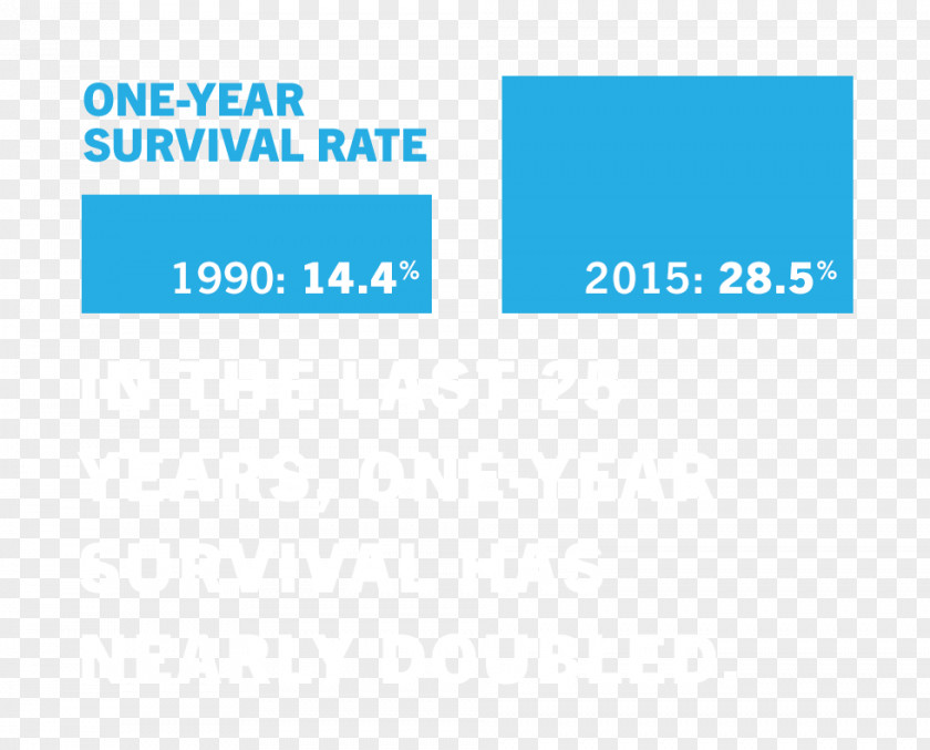 Lung Cancer Western Canada Lottery Corporation Five-year Survival Rate PNG