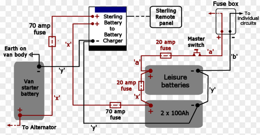 Rv Camping Wiring Diagram Caravan Electrical Wires & Cable Campervans Trailer PNG