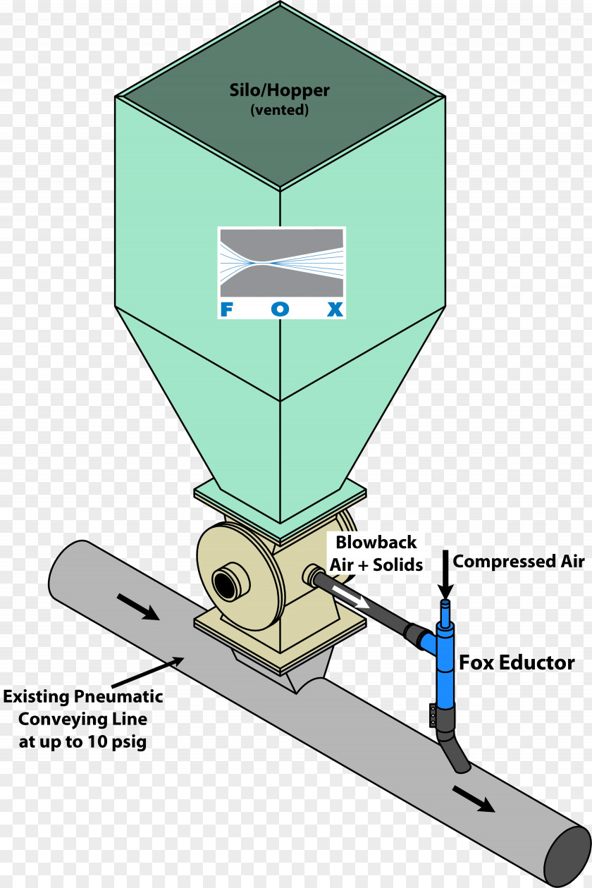 Leaking Airlock Venturi Effect Rotary Feeder Water Eductor Valve PNG