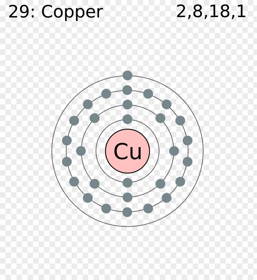 Posters Element Electron Configuration Krypton Lewis Structure Atom Periodic Table PNG