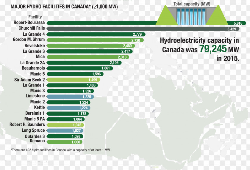 Canada Renewable Energy Resource Hydroelectricity PNG