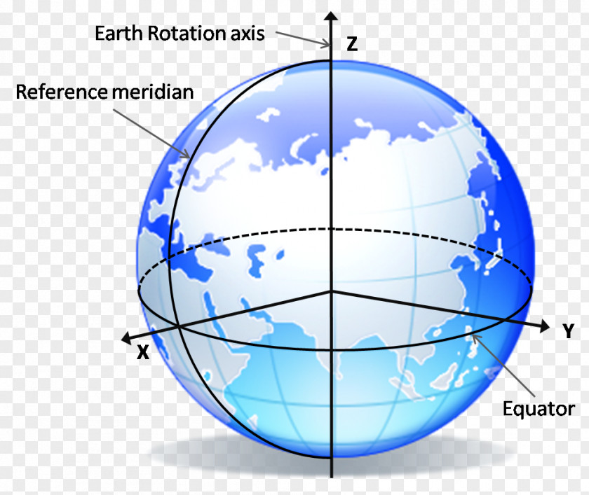 Earth's Surface Earth Inertial Frame Of Reference Non-inertial Geodesy PNG