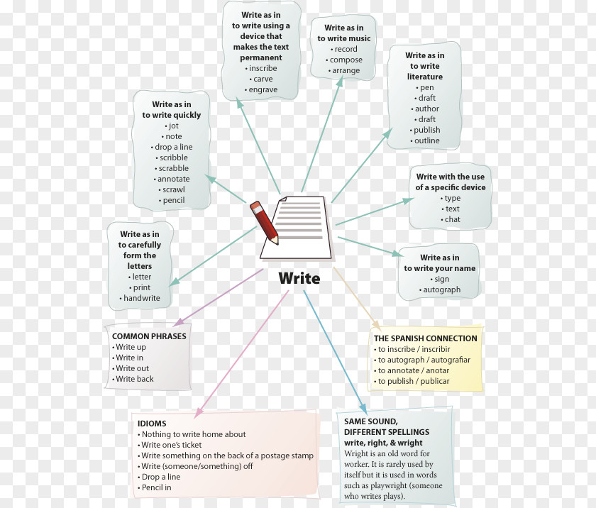 Written Words Paper Brand Organization PNG