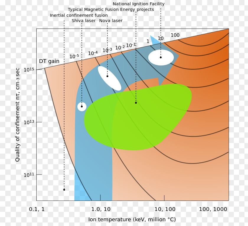 Energy Fusion Power Nuclear Inertial Confinement Reactor PNG